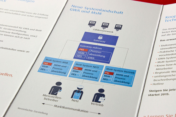 held-design-smart-optimo-corporate-publishing-04