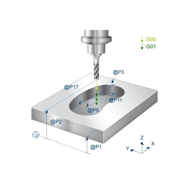 Circumferential Slot