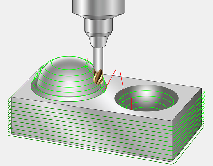 3D Constant Z