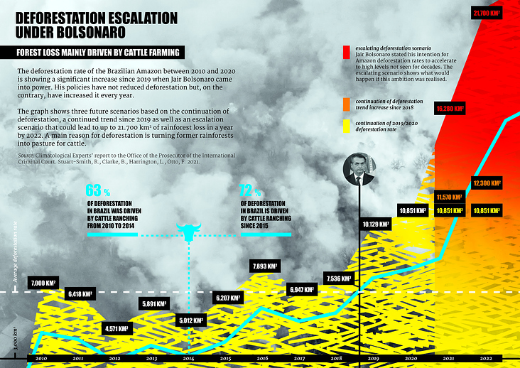 Infografik für ThePlanetVs / COP26