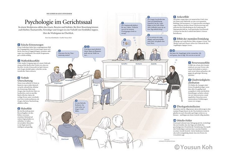 Psychologie im Gerichtssaal