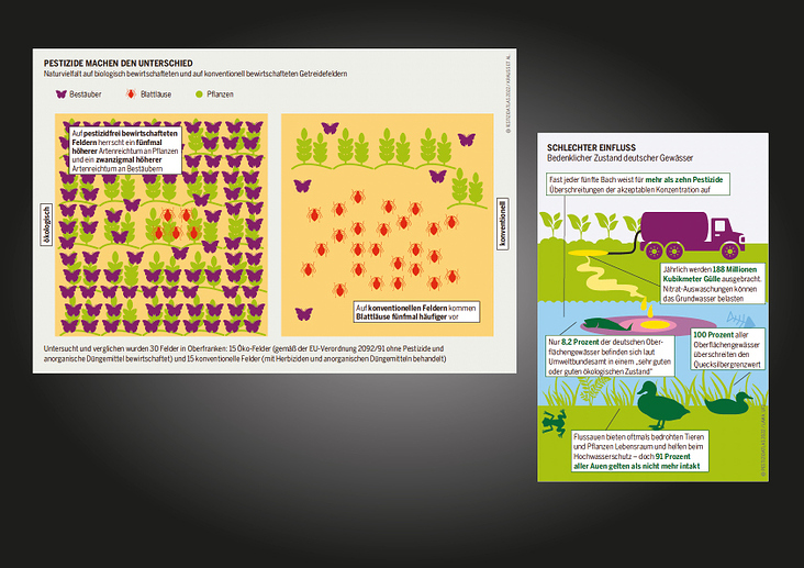 Infografiken aus dem Pestizidatlas 2022
