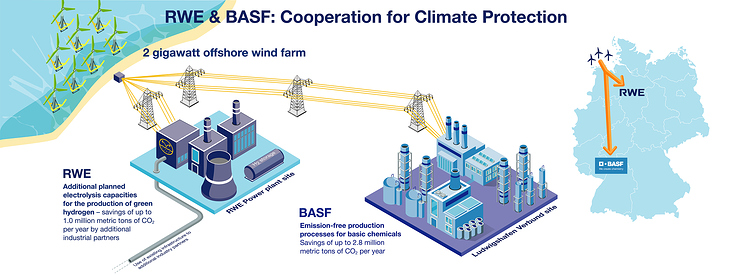 Cooperation for Climate Protection
