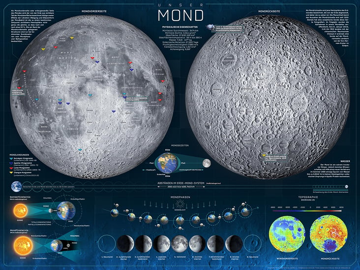 Infografik Mond Poster / Moon Póster/ Cinema 4d & Photoshop
