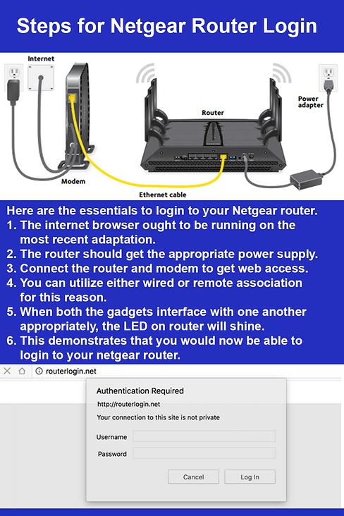 Steps for Netgear Router Login