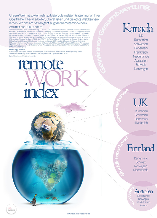 Infografik-Remote-work-index