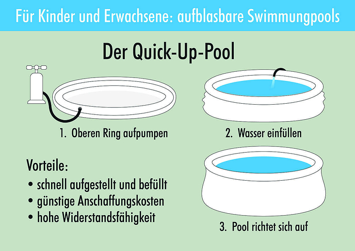 Informationsgrafik „Quick-Up-Pool“