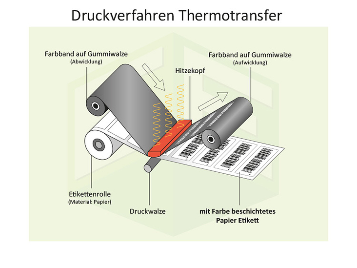 Infografik-thermotransfer-750px