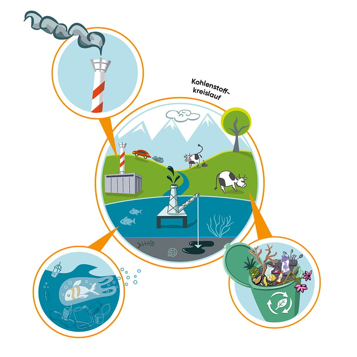 Illustration für die Broschüre «Dein Plastikratgeber» für den Verein Schweizer Plastic Recycler