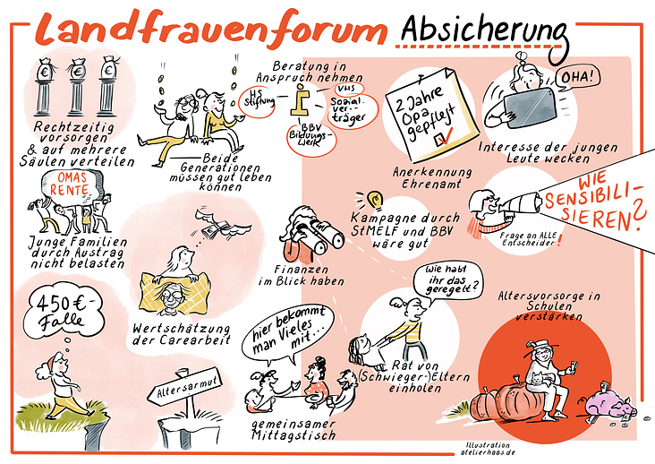 Landfrauen Forum – Absicherung