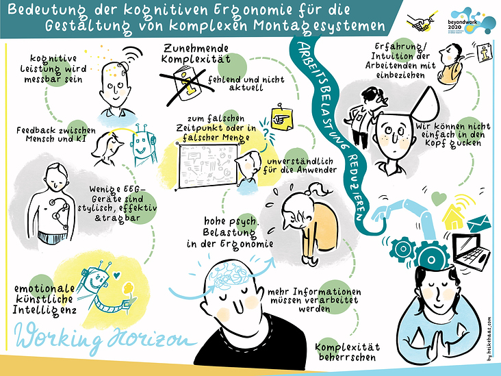 Digitales Graphic Recording für das Bundesministerium für Wissenschaft u. Kunst