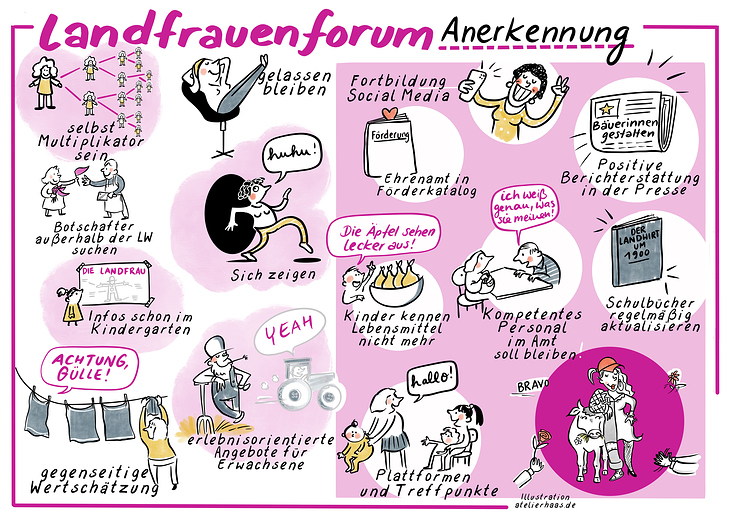 LAndfrauen Forum