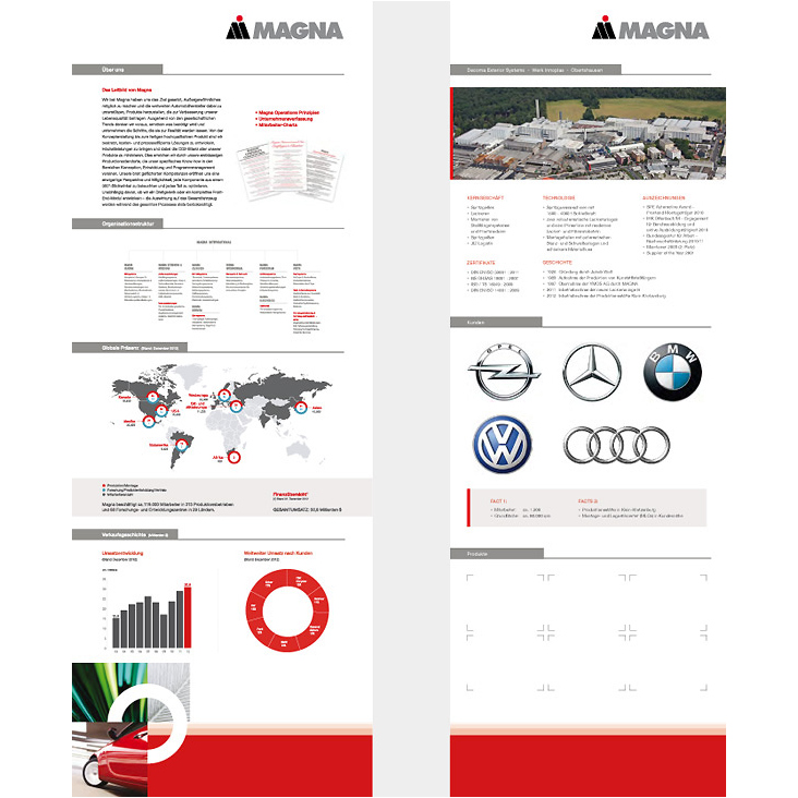 Messewände Magna Exteriors Systems