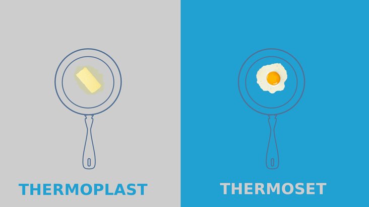 Erklärvideo Thermoplast vs. Thermoset