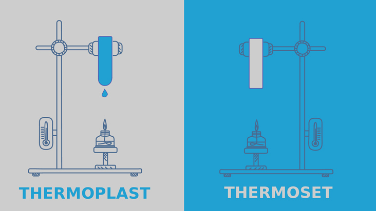 Erklärvideo Thermoplast vs. Thermoset