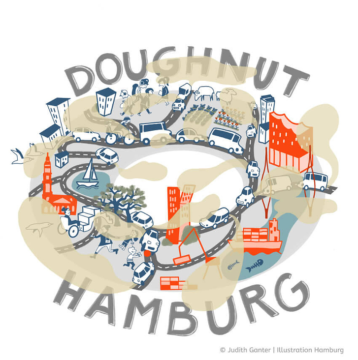 Istzustand 2022 | Infografik für die Doughnut-Coalition Hamburg