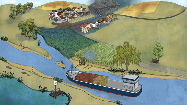 Klimawandelauswirkungen auf Süßwasserlandschaften (Donau-Iller-Lech-Platte)