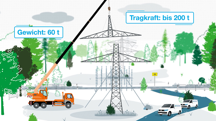 TenneT – Abbau Freileitung