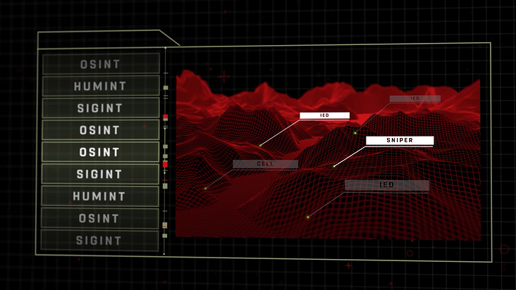 ROLA – military Software