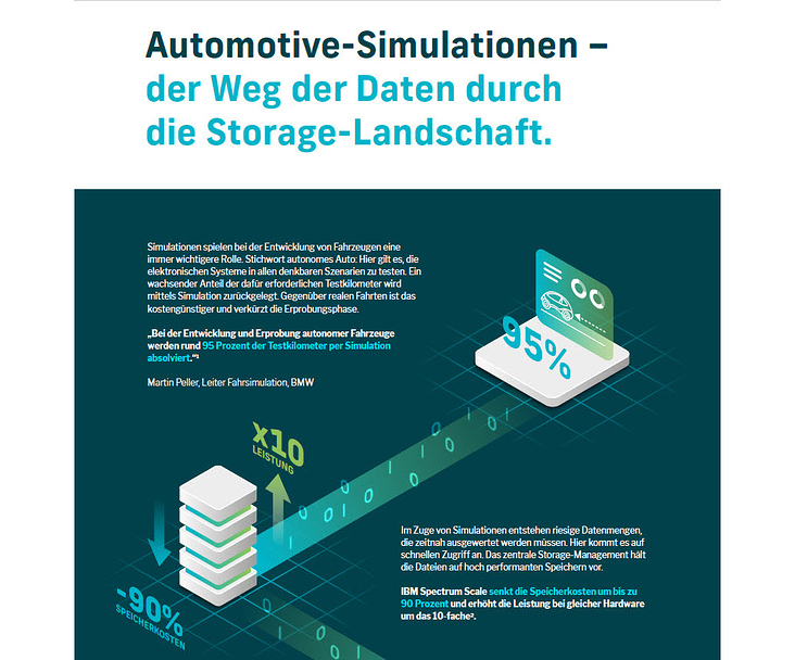 Idee, Konzept, Text: Infografik Software-defined Storage