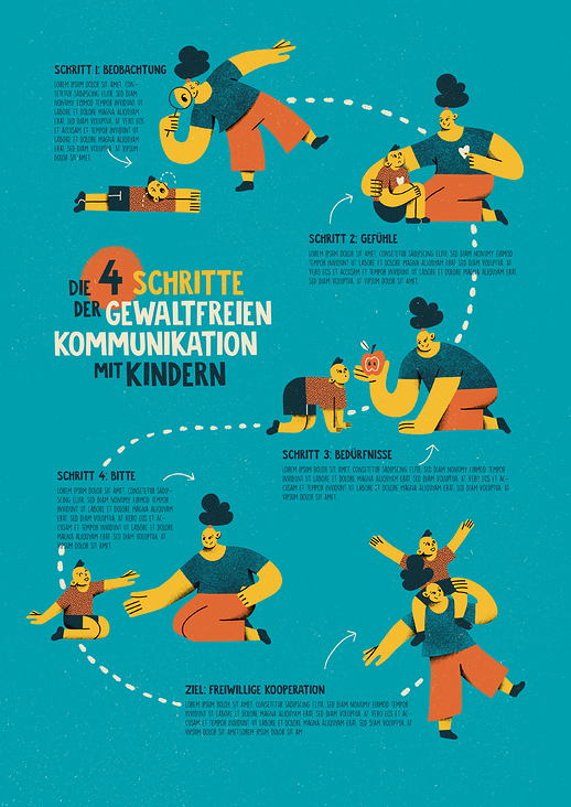 Isabell-Meister Infografik GFK