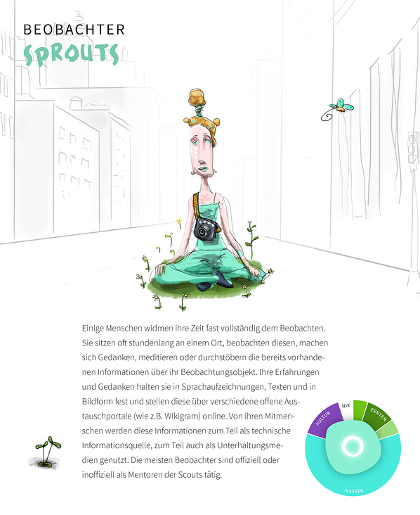 Nachwachstumsgesellschaft – Sprouts