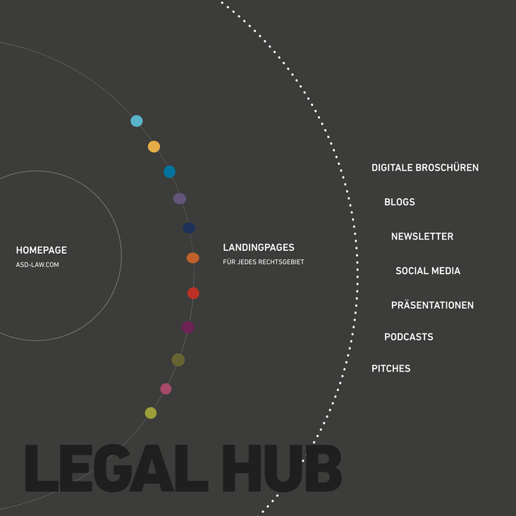 ASD Legal Hub Konzeption