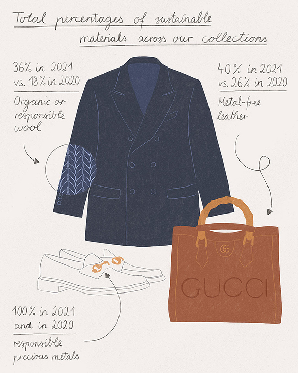 Illustration für Gucci Equilibrium