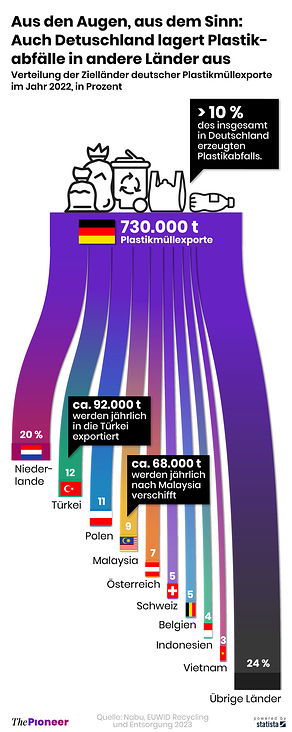 Plastikmüll