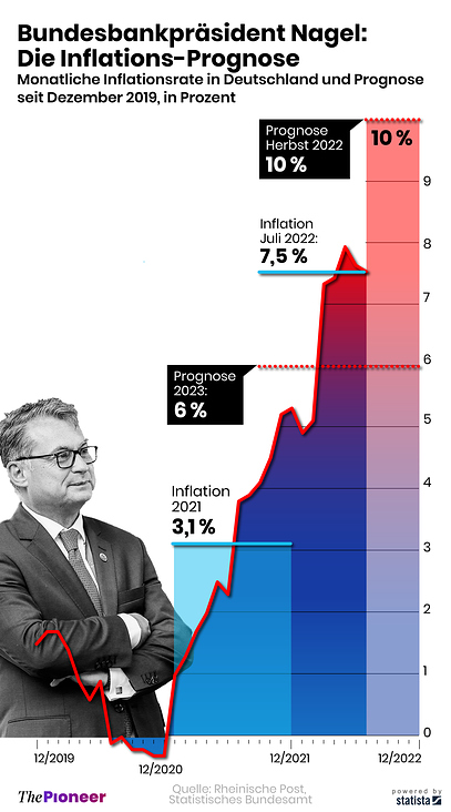 Inflation