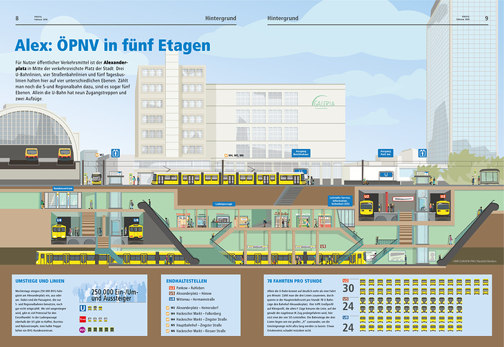 Der Alexanderplatz (Infografik für die BVG)