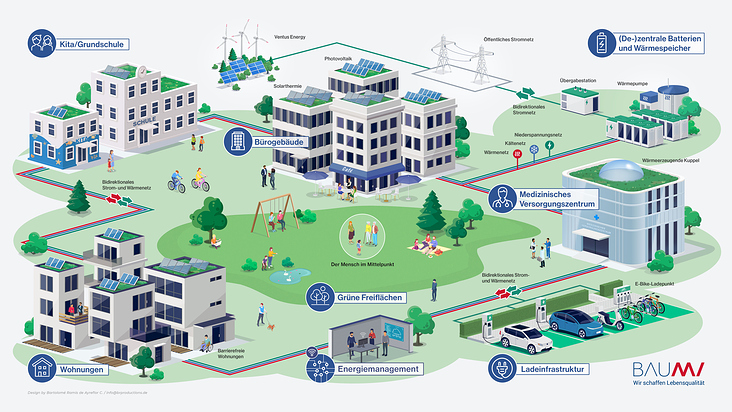 Corporate Illustration Infographic Energy concept for BauMV architecture.