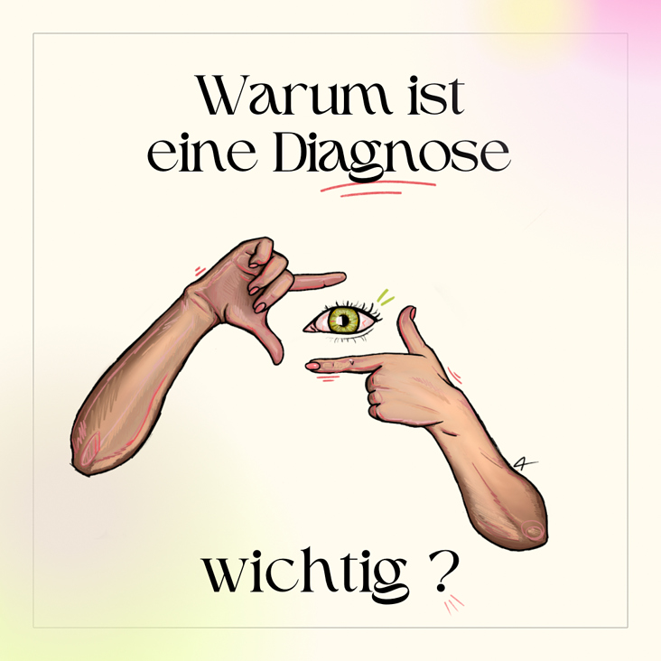 Diagnose.