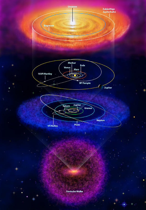 Vagabunden des Sonnensystems