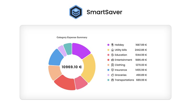 Dashboard | SmartSaver App