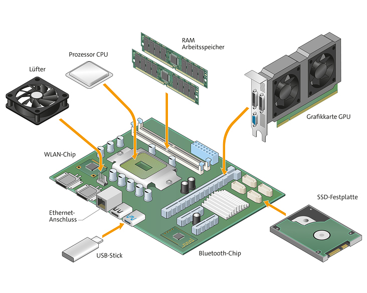 Isometrie_Teile eines Computers, für Cornelsen Verlag GmbH