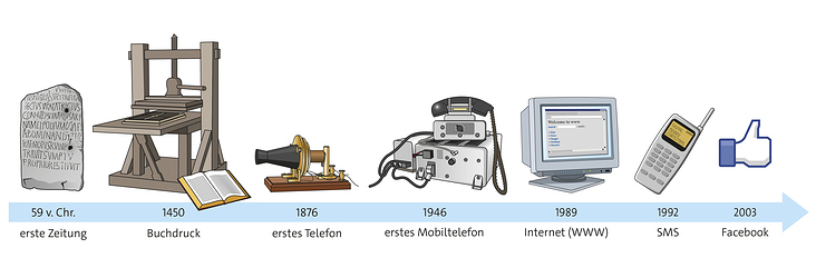 Zeitstrahl_Kommunikation