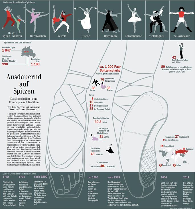 Ballett