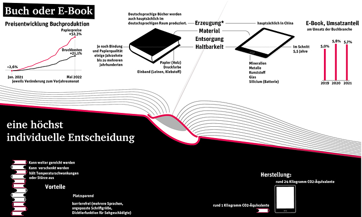 Buch EBook