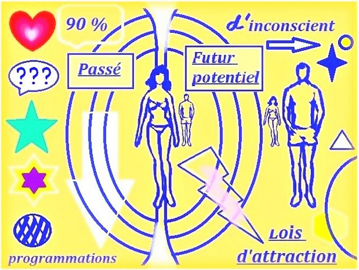 Facilitation Graphique pour ateliers d’une thérapeuthe holistique 2015