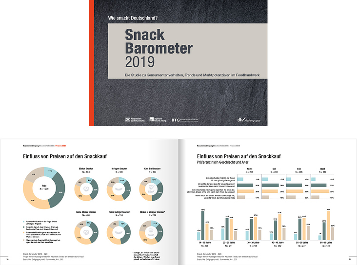 „Snackbarometer 2019 – Die Studie für das deutsche Foodhandwerk“:  76 Seiten Infografiken