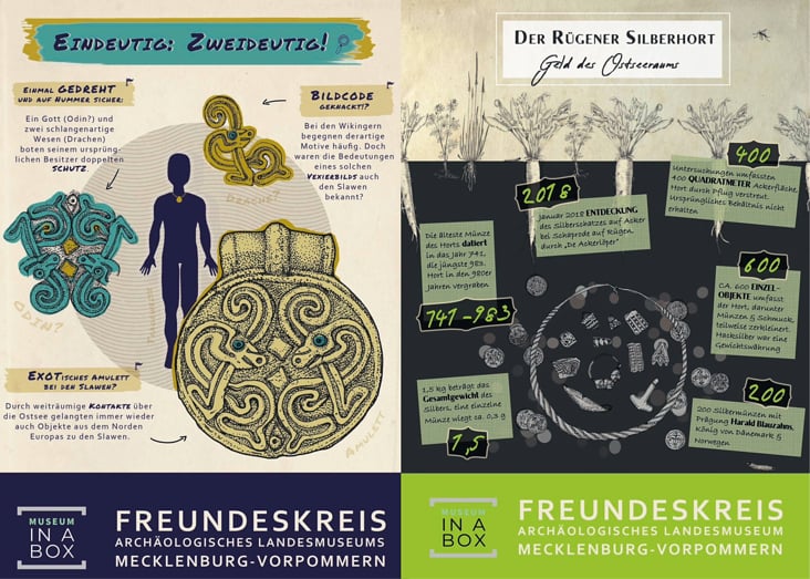 mehrere Grafiken und Vitrinen-Gestaltung für das kleinste archäologische Museum, Museum in a Box in Rostock