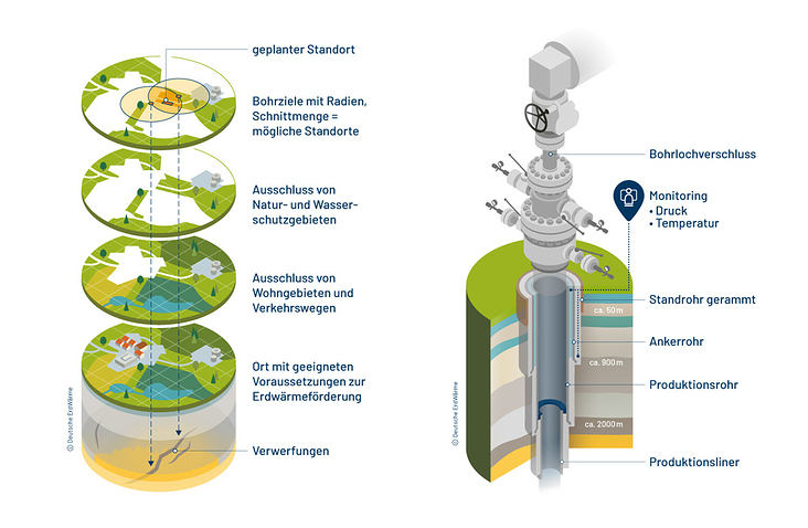 Geothermie – Standortauswahl und Multibarrierenkonzept
