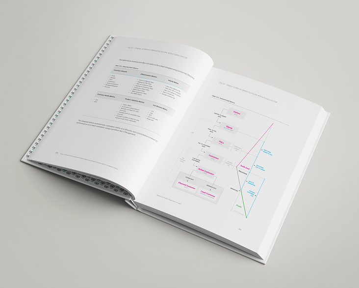 Aptrinsic Book – Open Spread