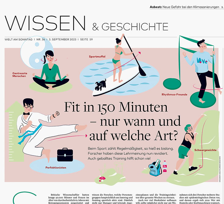 Illustration für die WELT, 03.09.2023