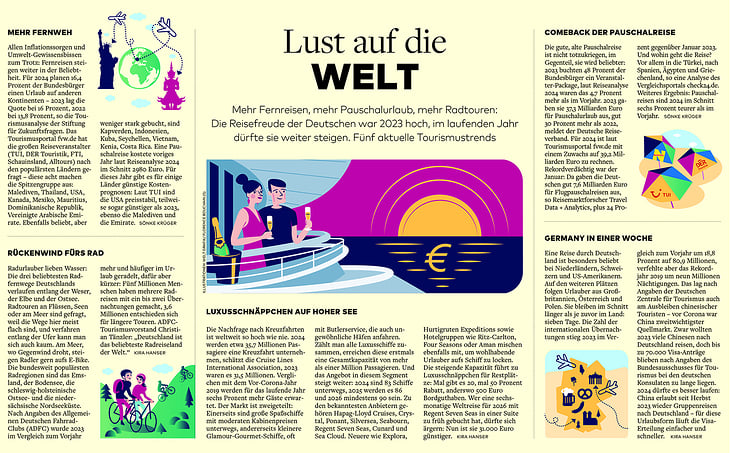 Illustration für die WELT, 30.04.2024