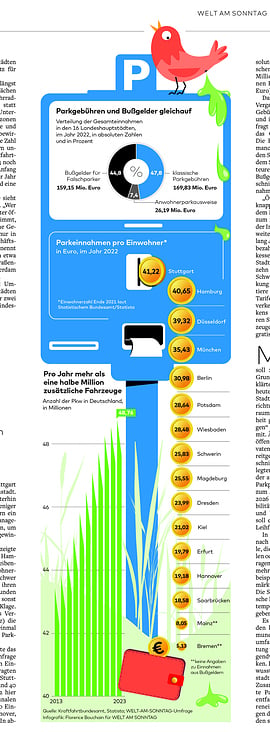 Illustration für die WELT, 05.08.2023