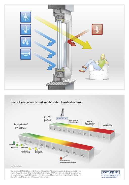 Das richtige Fenster – beste Energiewerte mit modernster Fenstertechnik