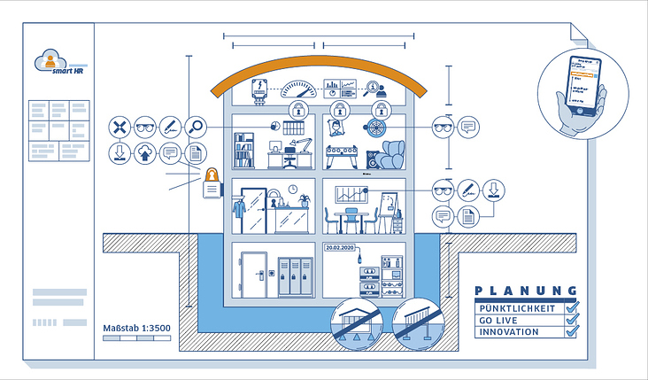 Smart-HR ist wie ein Haus mit vielen Funktionen … (Auszug aus einem Erklärvideo)