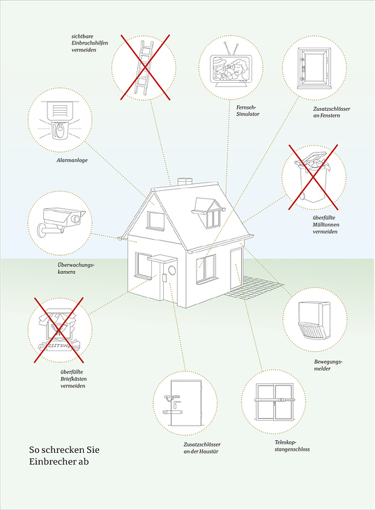 So schrecken Sie Einbrecher ab – zehn praktische Tips.